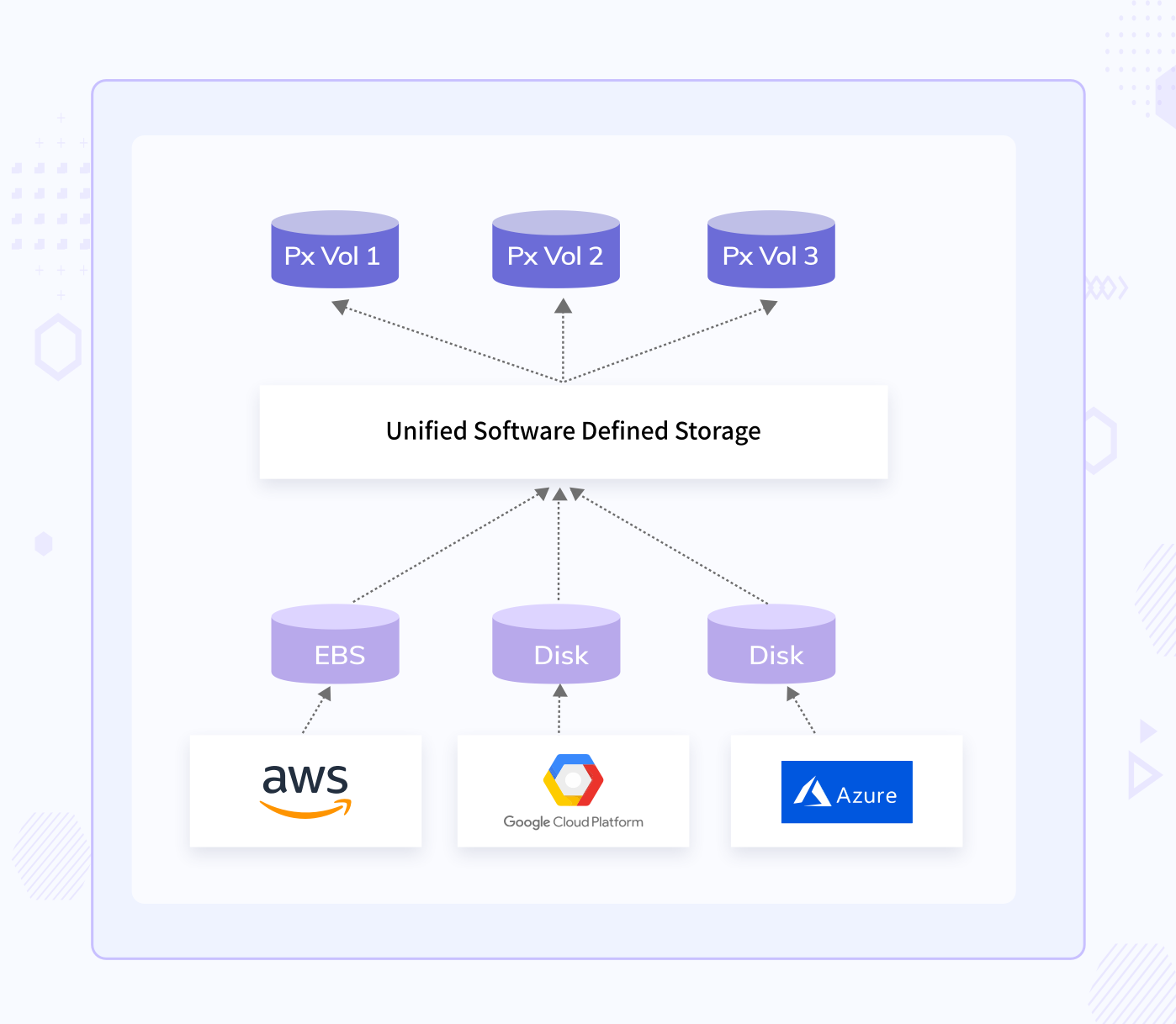 building-a-cloud-native-software-defined-storage-platform-workflow