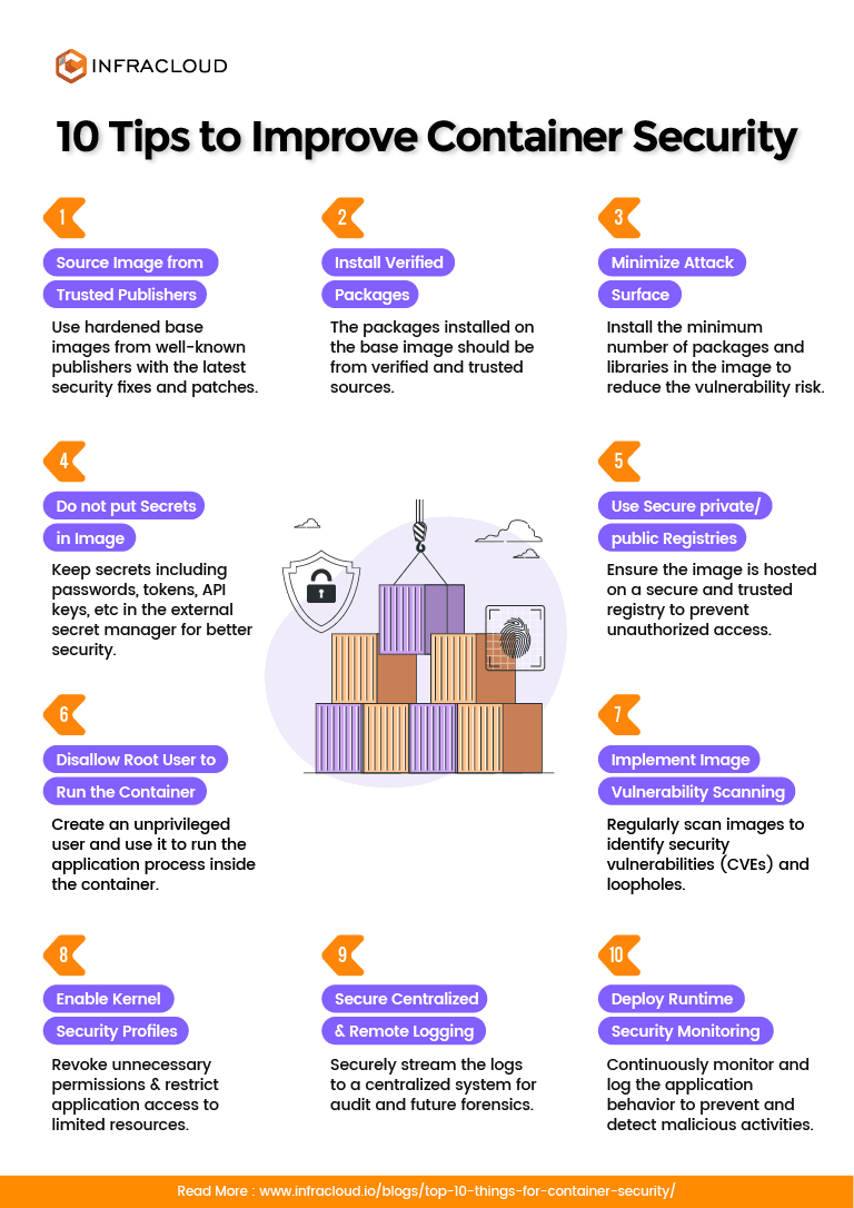 Container Security best practices