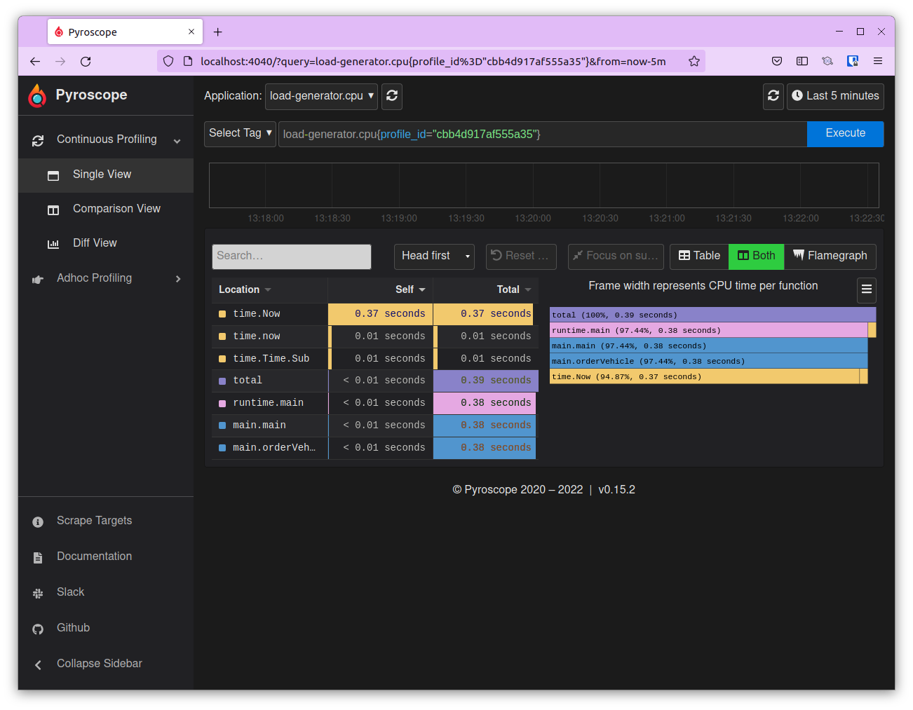 Viewing linked traces in Pyroscope profiler