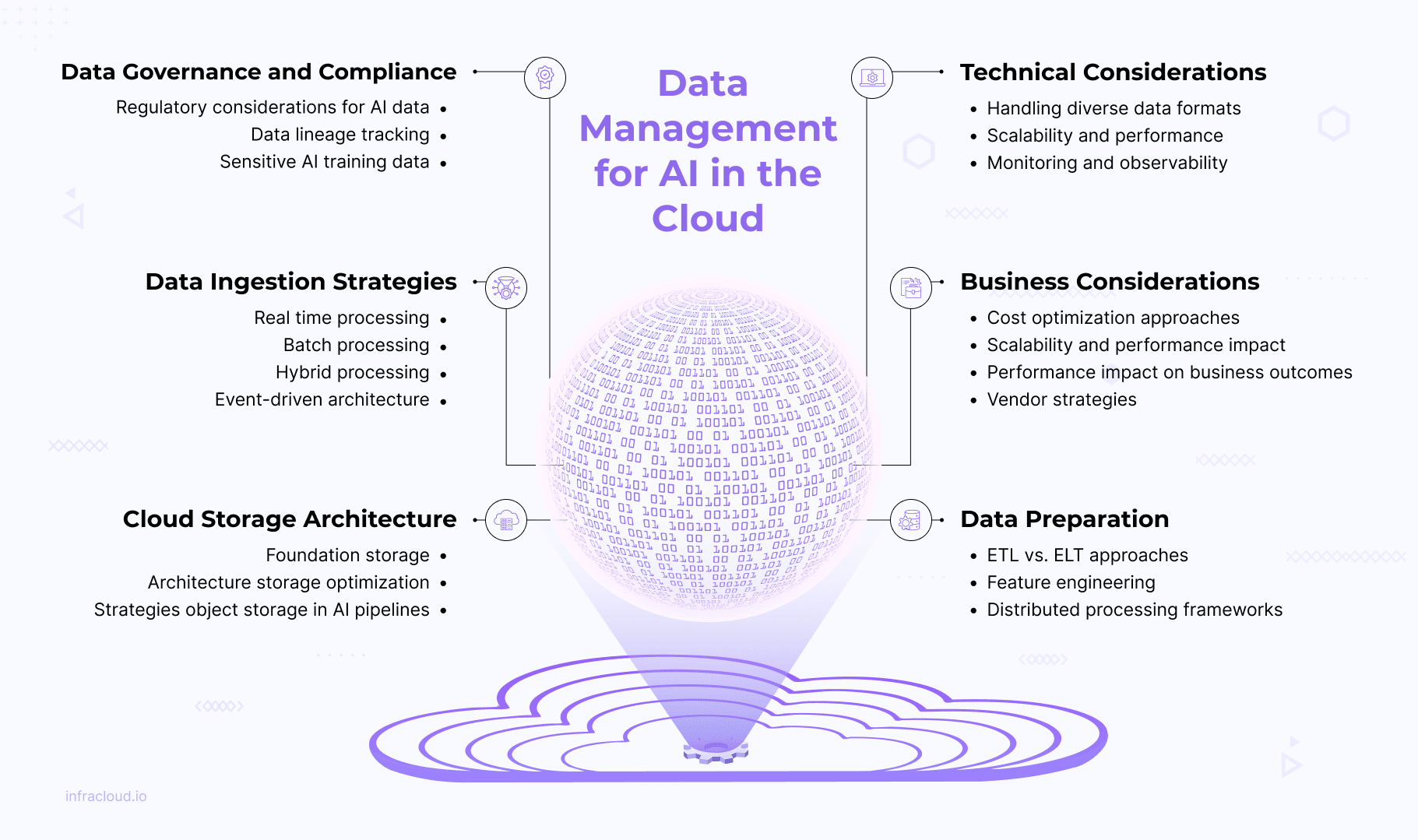 Data Management for AI in the Cloud