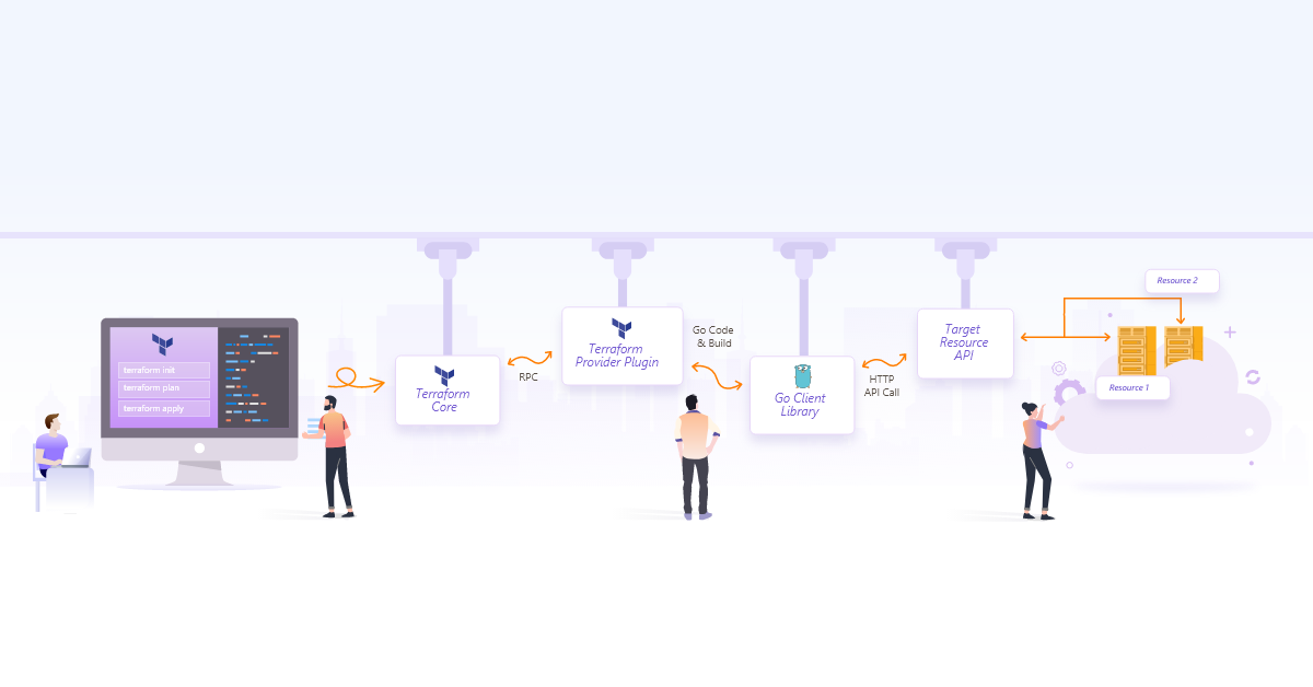 How to Develop a Custom Provider in Terraform