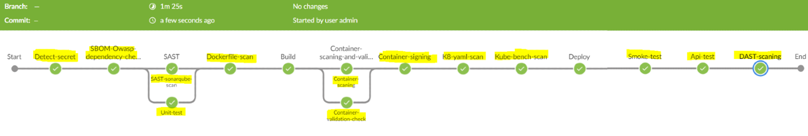 Jenkins DevSecOps Pipeline