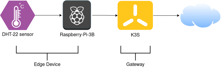 Fig. 1 showing end to end setup