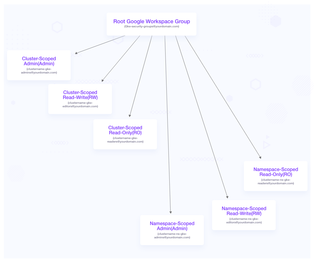 RBAC Matrix