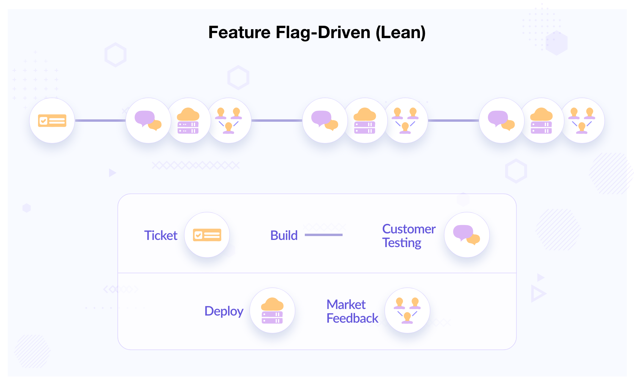 Feature Flag Driven Development