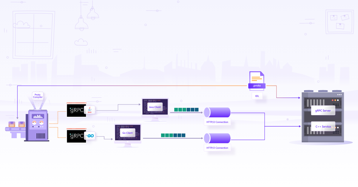 Understanding gRPC Concepts, Use Cases & Best Practices