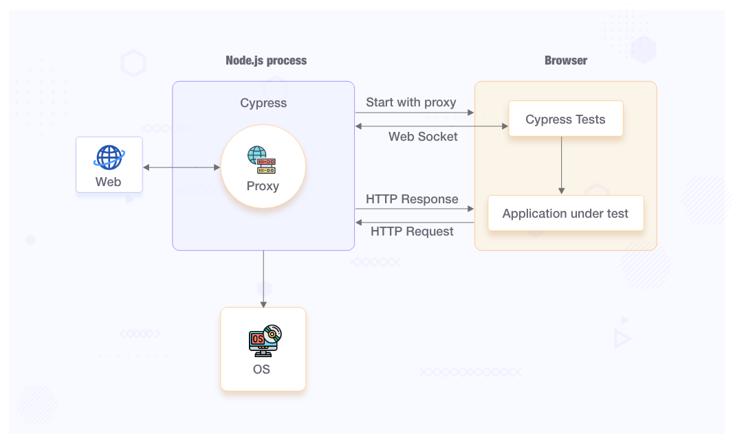 Automating End-to-End Cypress Tests in Rhino: A Guide to Seamless UI Testing  for Shiny Apps