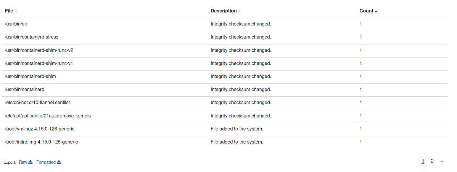 File integrity monitor - Wazuh agent