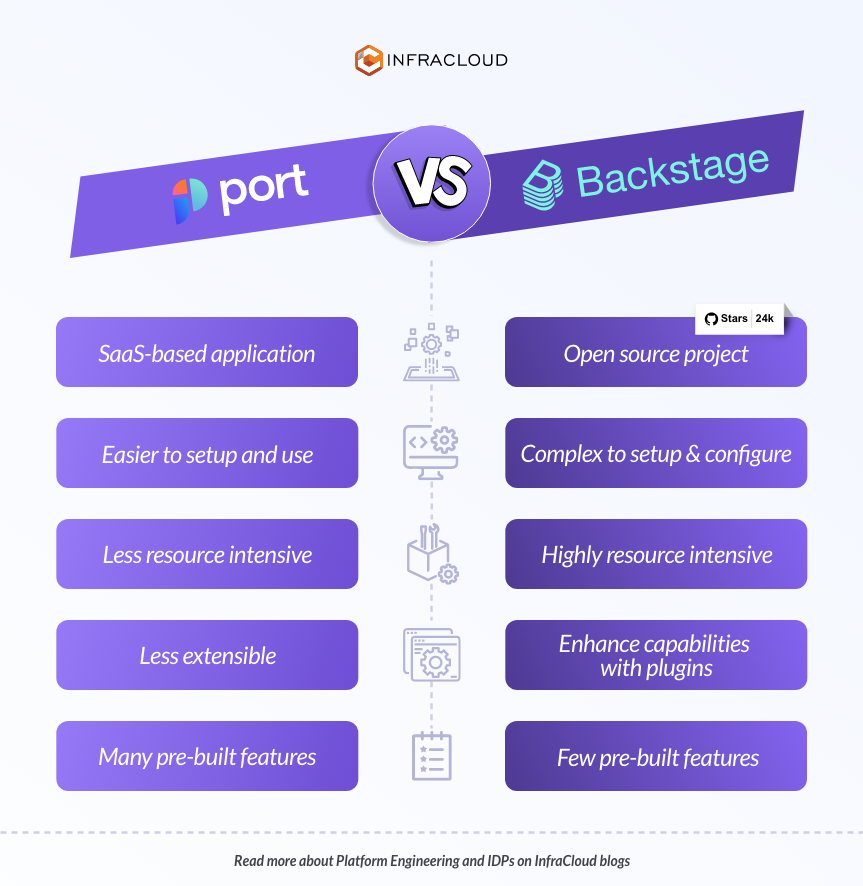 Port vs Backstage Infographic