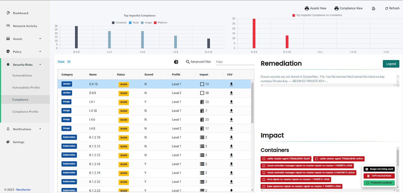 Compliance view