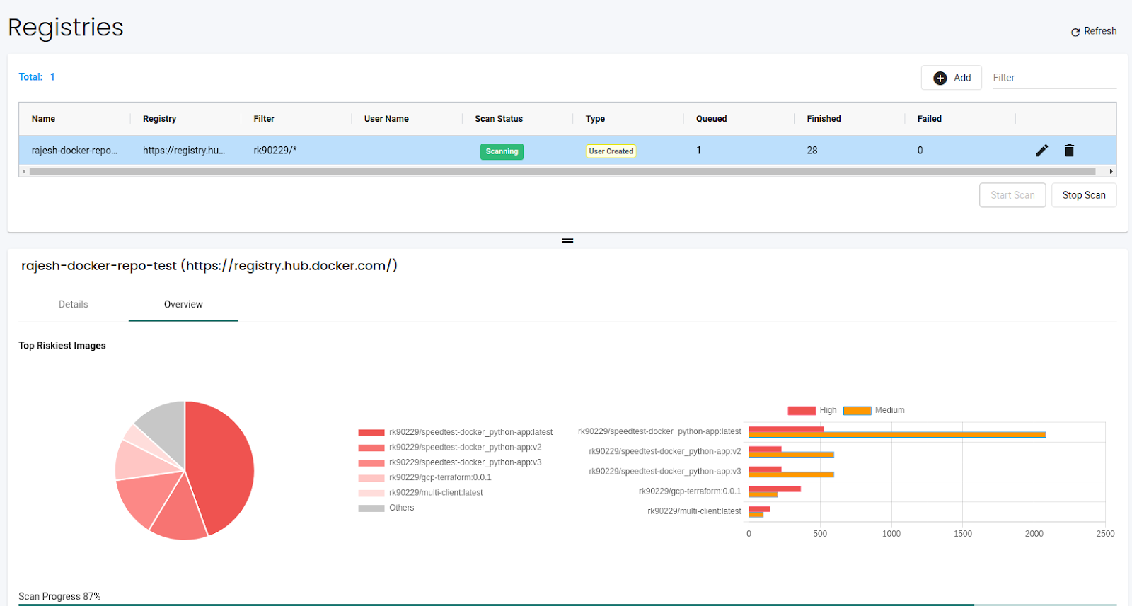 Registry scanning overview