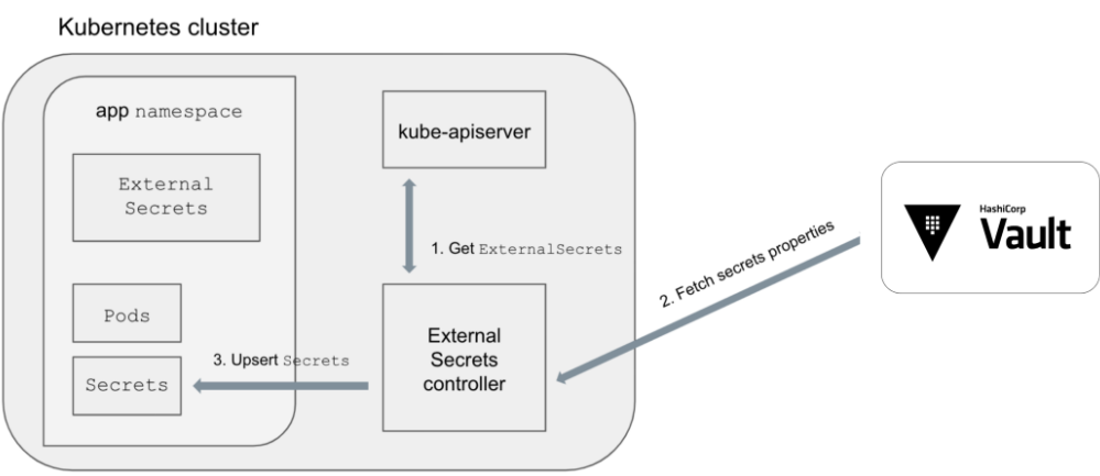 Kubernetes Cluster