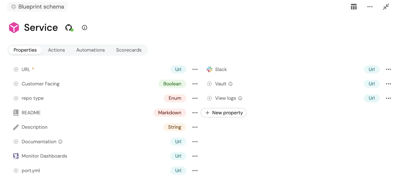 Service blueprint definition