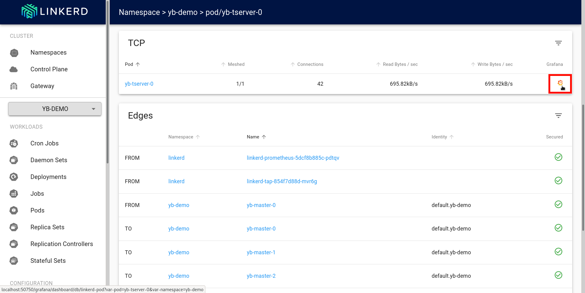 Linkerd dashboard showing details of yb-tserver-0 pod - TCP section