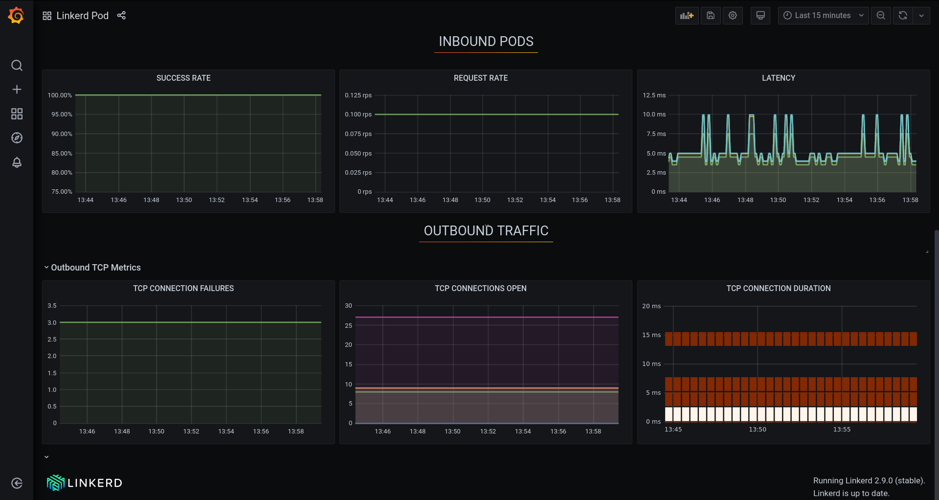 Linkerd Grafana dashboard for yb-tserver-0 pod - 2