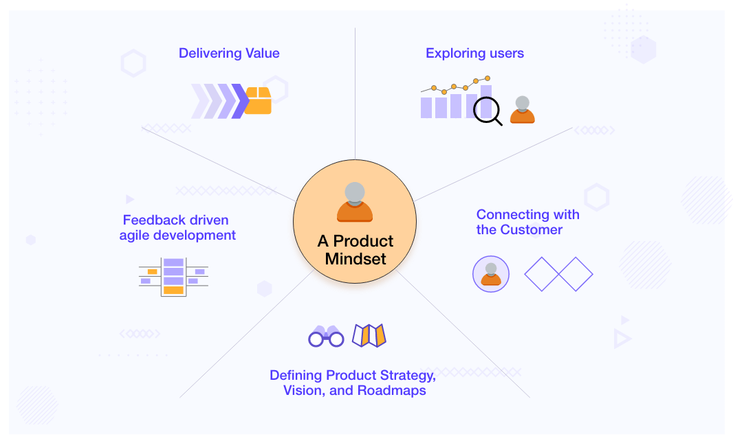 Product mindset