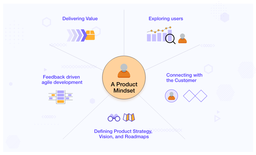 Platform Engineering 101: Get Started with Platforms