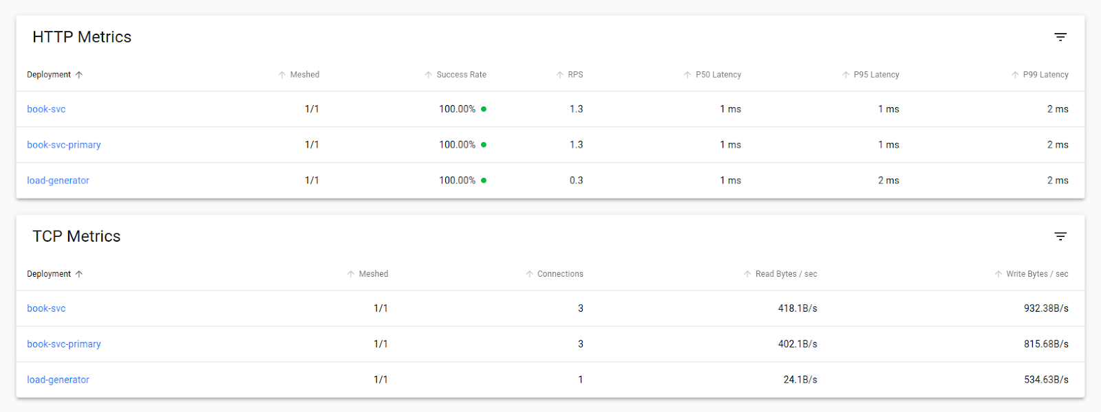 A/B Testing with Linkerd and Flagger using Dynamic Routing