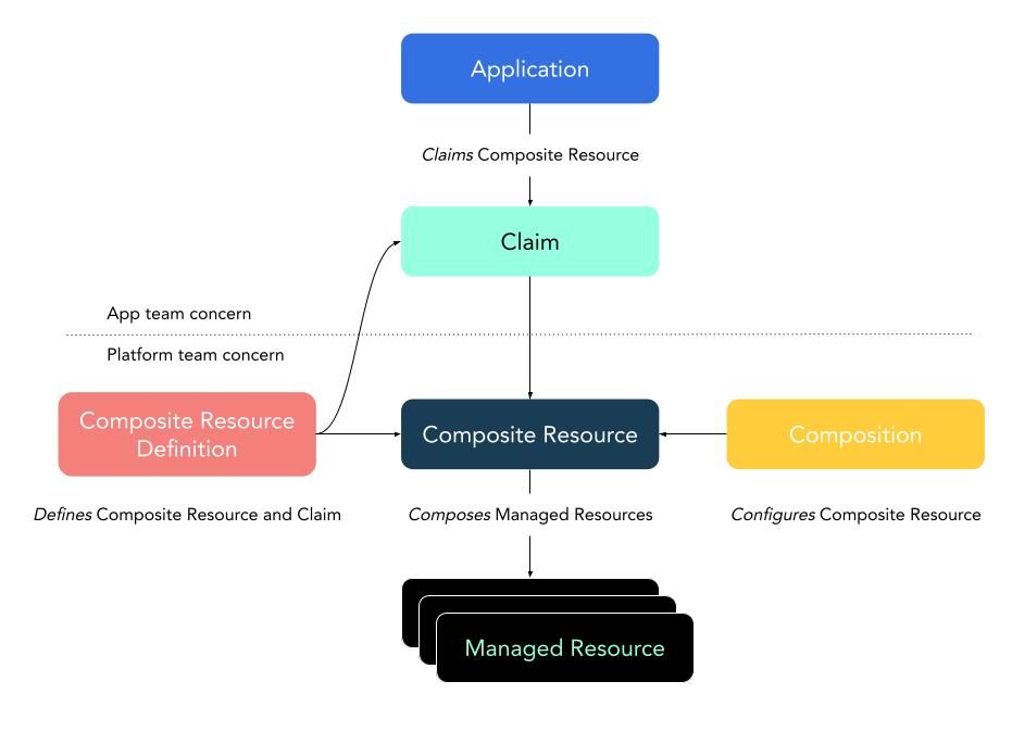 crossplane architecture