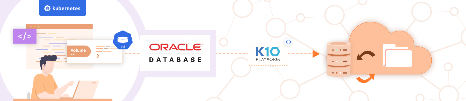 Oracle Database Backup and Recovery on Kubernetes using K10