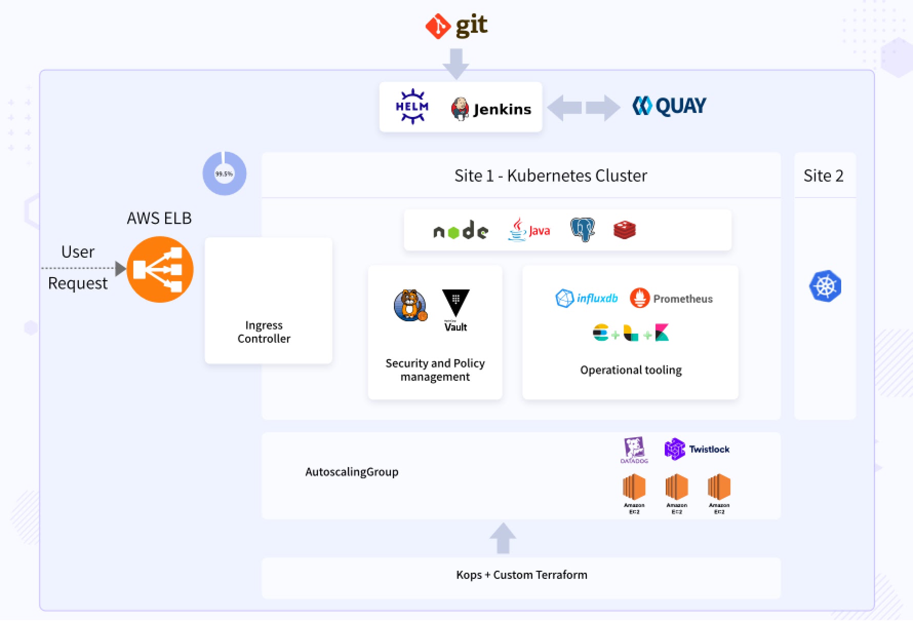 DevOps-transformation-Kubernetes-adoption-I
