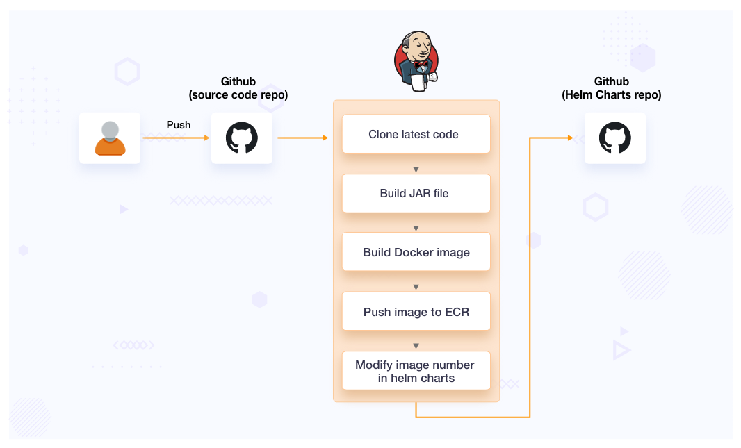 create-jenkins-pipeline