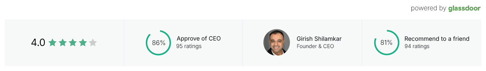 InfraCloud glassdoor InfraCloud glassdoor
