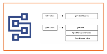 Openstorage