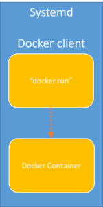 Standalone mode for Docker