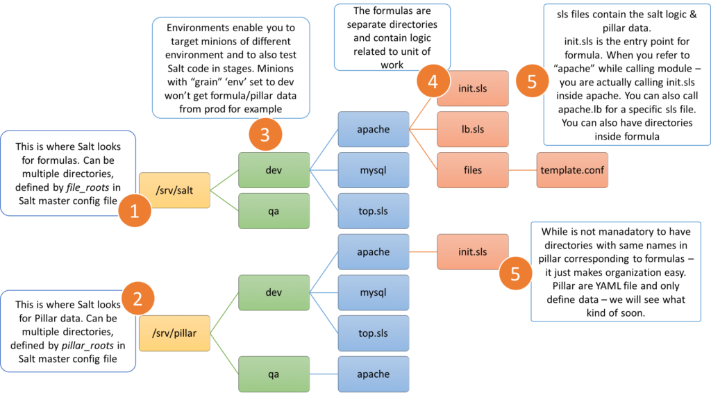 salt_structure