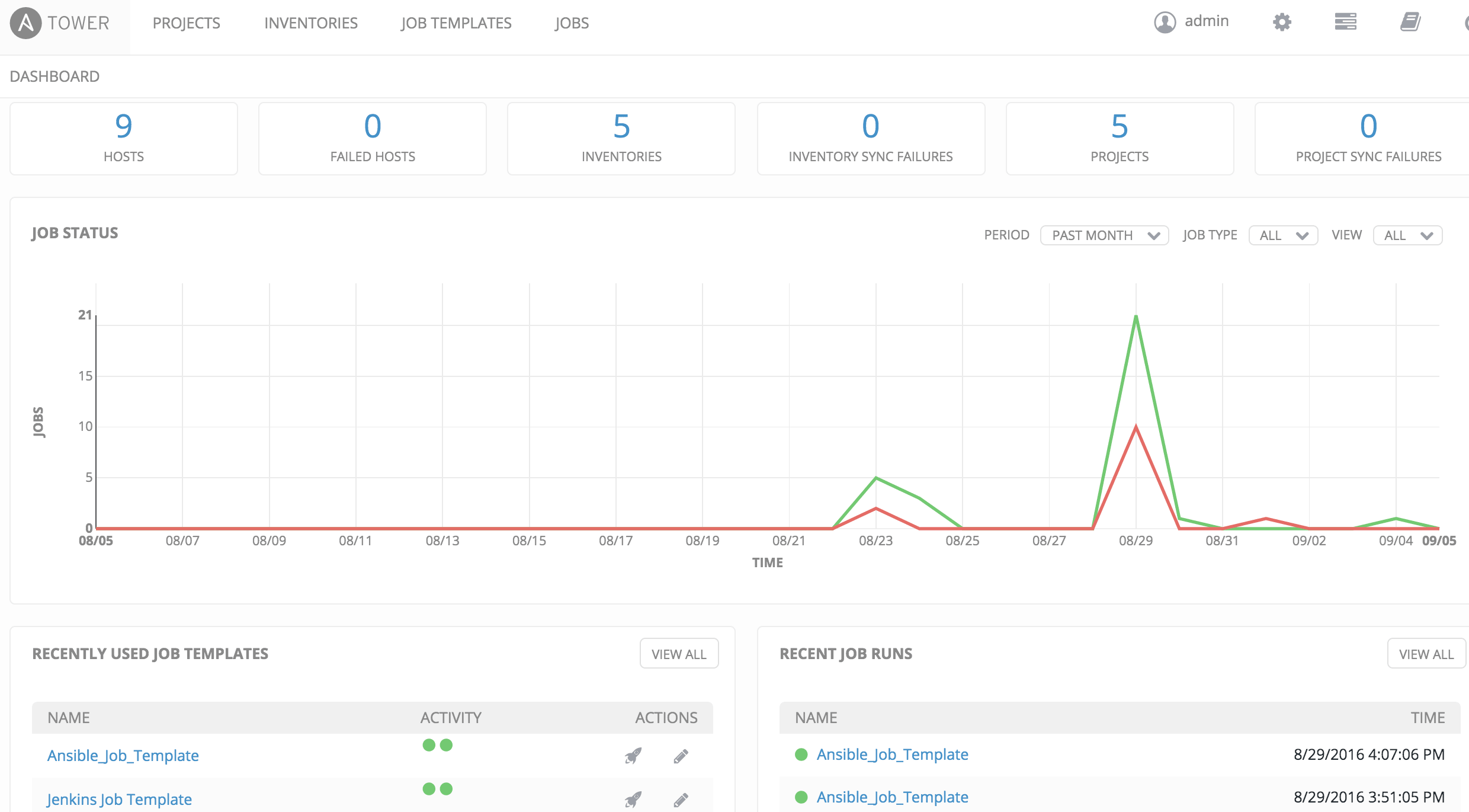 Ansible Tower home