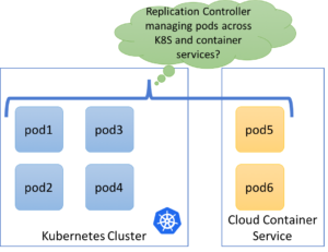 vk-microservices