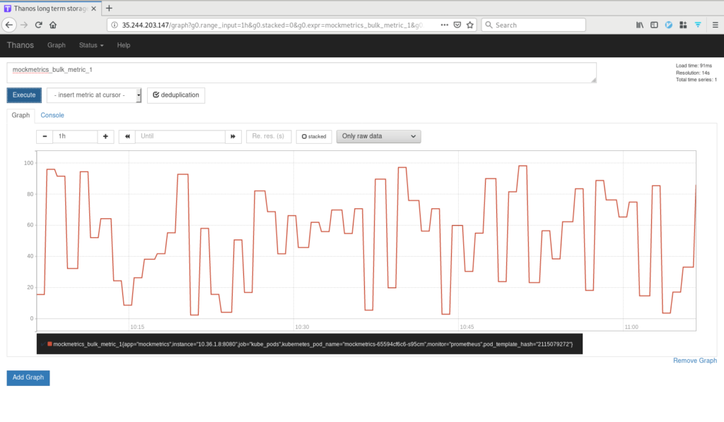 Deduplicated Metrics data