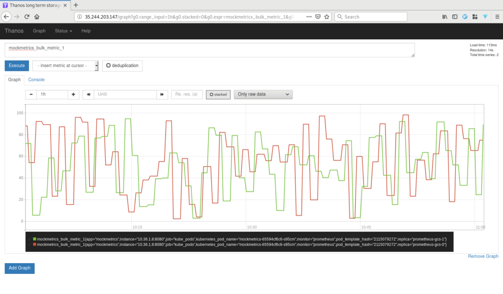 Raw Metrics Data