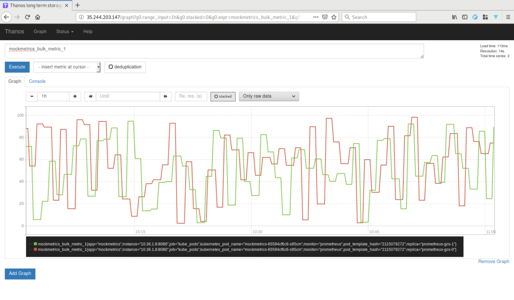 Raw Metrics
Data