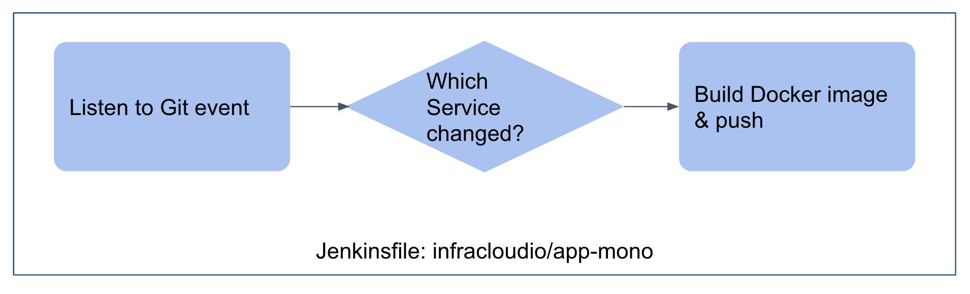 jenkins jobs