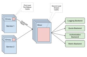 mixer architecture