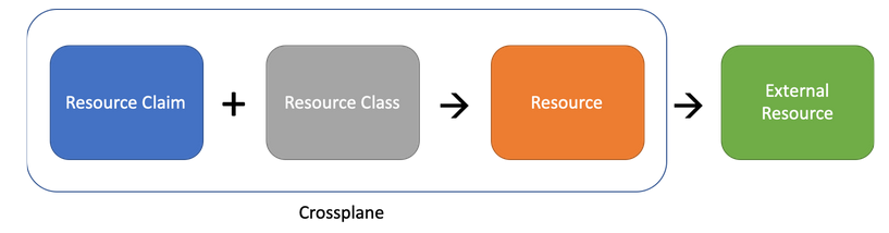 crossplane
resources