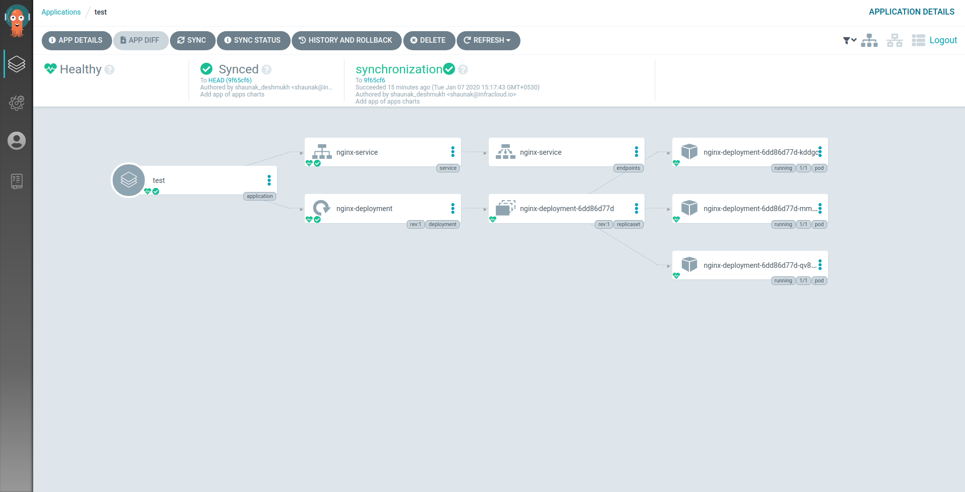 ArgoCD application details page with all chart resources