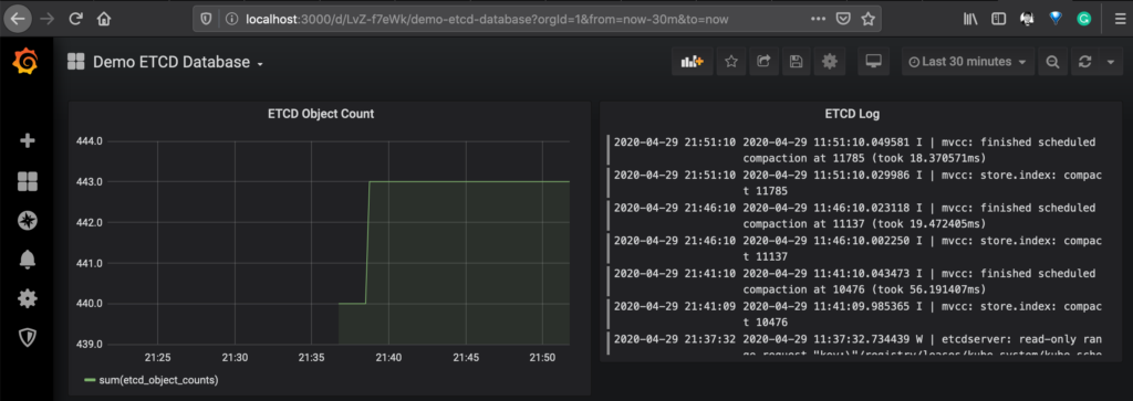 sample dashboard showing the data from Prometheus for ETCD metrics and Loki for ETCD pod logs.
