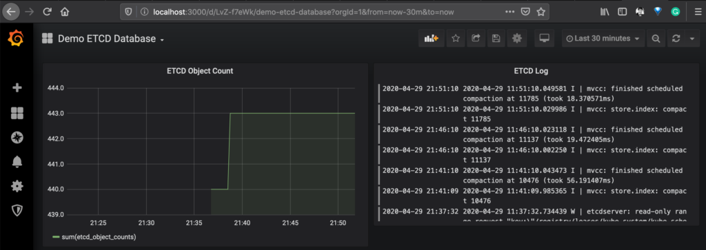 sample dashboard showing the data from Prometheus for ETCD metrics and
Loki for ETCD pod
logs.