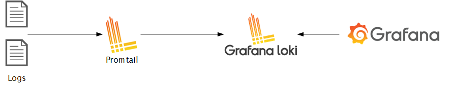 grafana workflow