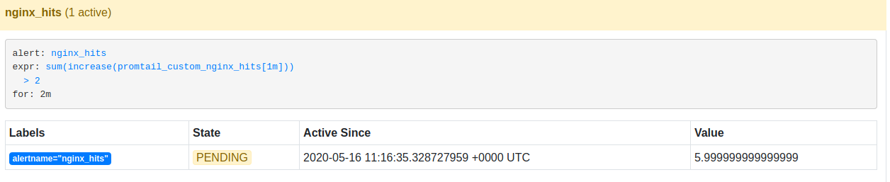 Alert in Pending state