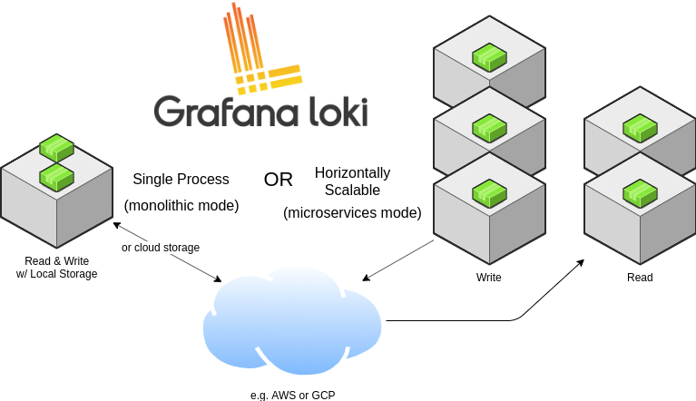 grafana loki architecture