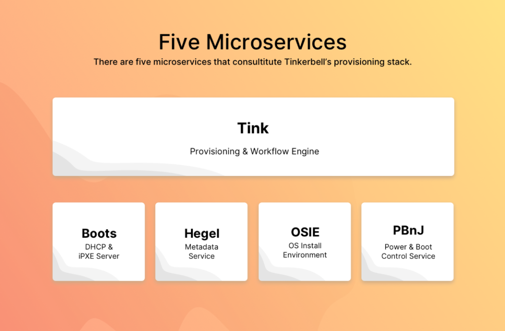 tinkerbell-services-blog-infracloud-aman-parauliya-001