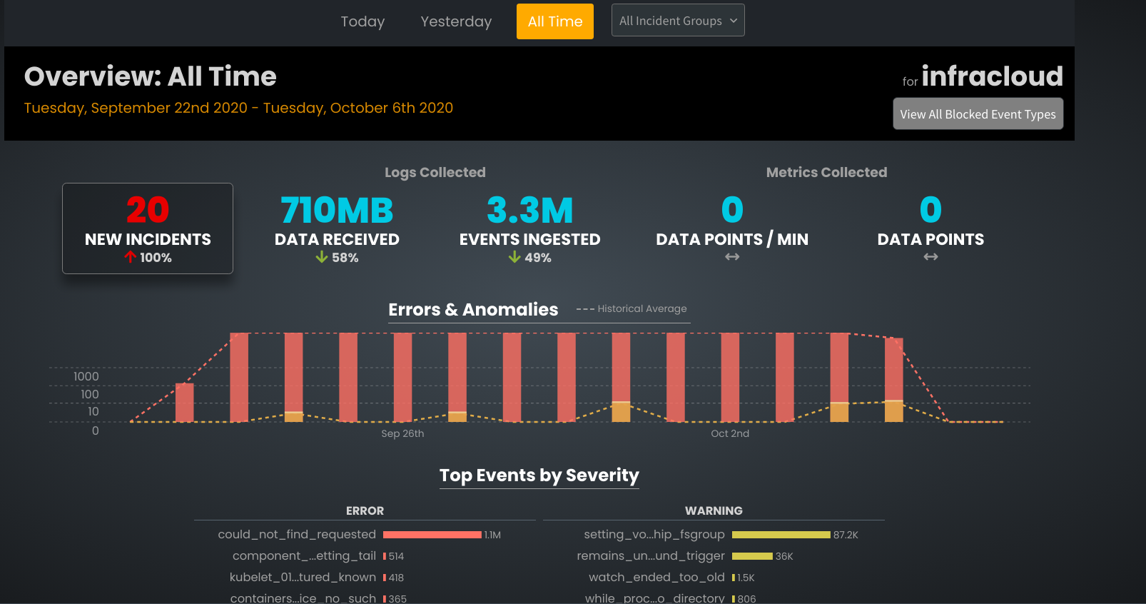 Zebrium
Dashboard