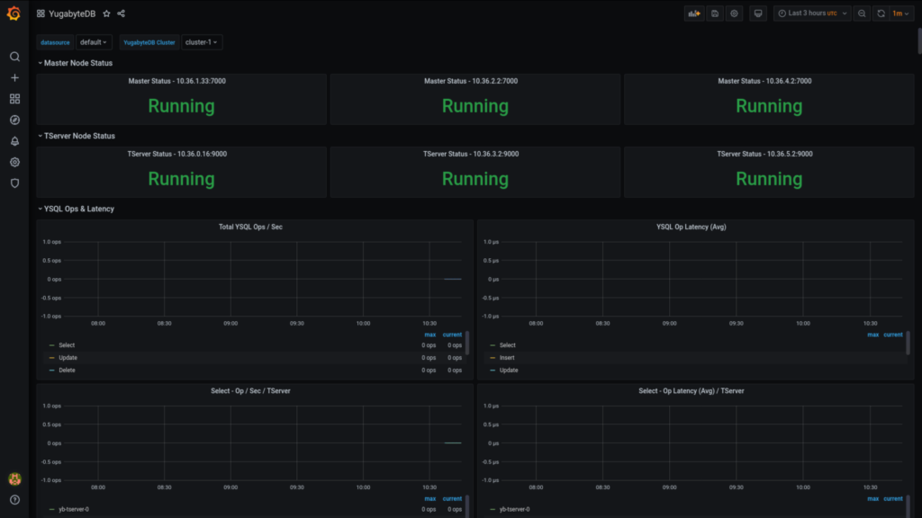 4-default-yugabytedb-dashboard-grafana-1536x864-1.png